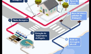 Como evitar entupimentos: saiba a diferença entre rede de esgoto e rede pluvial